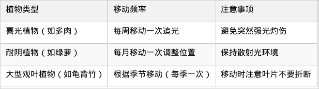 表格图片